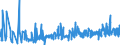 KN 15211000 /Exporte /Einheit = Preise (Euro/Tonne) /Partnerland: Usa /Meldeland: Eur27_2020 /15211000:Pflanzenwachse, Auch Raffiniert Oder Gefärbt (Ausg. Triglyceride)