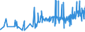 CN 15211000 /Exports /Unit = Prices (Euro/ton) /Partner: Colombia /Reporter: Eur27_2020 /15211000:Vegetable Waxes, Whether or not Refined or Coloured (Excl. Triglycerides)