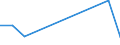 KN 15219010 /Exporte /Einheit = Preise (Euro/Tonne) /Partnerland: Belgien/Luxemburg /Meldeland: Eur27 /15219010:Walrat, Auch Raffiniert Oder Gefärbt