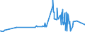 KN 15219010 /Exporte /Einheit = Preise (Euro/Tonne) /Partnerland: Irland /Meldeland: Europäische Union /15219010:Walrat, Auch Raffiniert Oder Gefärbt