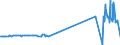 CN 15219010 /Exports /Unit = Prices (Euro/ton) /Partner: Greece /Reporter: European Union /15219010:Spermaceti, Whether or not Refined or Coloured