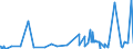 CN 15219010 /Exports /Unit = Prices (Euro/ton) /Partner: Spain /Reporter: Eur27_2020 /15219010:Spermaceti, Whether or not Refined or Coloured