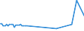 CN 15219010 /Exports /Unit = Prices (Euro/ton) /Partner: Luxembourg /Reporter: Eur27_2020 /15219010:Spermaceti, Whether or not Refined or Coloured