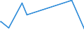 CN 15219010 /Exports /Unit = Prices (Euro/ton) /Partner: Turkey /Reporter: Eur27_2020 /15219010:Spermaceti, Whether or not Refined or Coloured