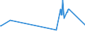 CN 15219010 /Exports /Unit = Prices (Euro/ton) /Partner: Latvia /Reporter: Eur27_2020 /15219010:Spermaceti, Whether or not Refined or Coloured