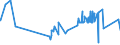 CN 15219010 /Exports /Unit = Prices (Euro/ton) /Partner: Romania /Reporter: Eur27_2020 /15219010:Spermaceti, Whether or not Refined or Coloured