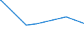 CN 15219010 /Exports /Unit = Prices (Euro/ton) /Partner: Russia /Reporter: Eur15 /15219010:Spermaceti, Whether or not Refined or Coloured