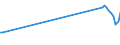 CN 15219010 /Exports /Unit = Prices (Euro/ton) /Partner: Secret Intra /Reporter: Eur27_2020 /15219010:Spermaceti, Whether or not Refined or Coloured