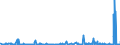 CN 15219010 /Exports /Unit = Prices (Euro/ton) /Partner: Extra-eur /Reporter: Eur27_2020 /15219010:Spermaceti, Whether or not Refined or Coloured