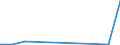 CN 15219010 /Exports /Unit = Quantities in tons /Partner: Belgium/Luxembourg /Reporter: Eur27 /15219010:Spermaceti, Whether or not Refined or Coloured