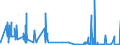 CN 15219010 /Exports /Unit = Quantities in tons /Partner: United Kingdom /Reporter: Eur27_2020 /15219010:Spermaceti, Whether or not Refined or Coloured