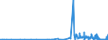 KN 15219091 /Exporte /Einheit = Preise (Euro/Tonne) /Partnerland: Norwegen /Meldeland: Eur27_2020 /15219091:Bienenwachs und Andere Insektenwachse, Roh