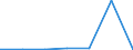 KN 15219091 /Exporte /Einheit = Preise (Euro/Tonne) /Partnerland: Schweiz /Meldeland: Eur27 /15219091:Bienenwachs und Andere Insektenwachse, Roh