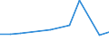 KN 15219091 /Exporte /Einheit = Preise (Euro/Tonne) /Partnerland: Elfenbeink. /Meldeland: Eur27 /15219091:Bienenwachs und Andere Insektenwachse, Roh