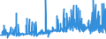 CN 15219099 /Exports /Unit = Prices (Euro/ton) /Partner: Denmark /Reporter: Eur27_2020 /15219099:Beeswax and Other Insect Waxes, Whether or not Refined or Coloured (Excl. Crude)