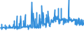 CN 15219099 /Exports /Unit = Prices (Euro/ton) /Partner: Greece /Reporter: Eur27_2020 /15219099:Beeswax and Other Insect Waxes, Whether or not Refined or Coloured (Excl. Crude)