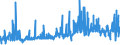 CN 15219099 /Exports /Unit = Prices (Euro/ton) /Partner: Belgium /Reporter: Eur27_2020 /15219099:Beeswax and Other Insect Waxes, Whether or not Refined or Coloured (Excl. Crude)