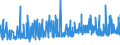 KN 15219099 /Exporte /Einheit = Preise (Euro/Tonne) /Partnerland: Finnland /Meldeland: Eur27_2020 /15219099:Bienenwachs und Andere Insektenwachse, Auch Raffiniert Oder Gefärbt (Ausg. Rohe Insektenwachse)