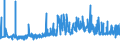 CN 15219099 /Exports /Unit = Prices (Euro/ton) /Partner: Poland /Reporter: Eur27_2020 /15219099:Beeswax and Other Insect Waxes, Whether or not Refined or Coloured (Excl. Crude)