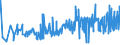 CN 15219099 /Exports /Unit = Prices (Euro/ton) /Partner: Slovenia /Reporter: Eur27_2020 /15219099:Beeswax and Other Insect Waxes, Whether or not Refined or Coloured (Excl. Crude)