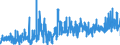 CN 1521 /Exports /Unit = Prices (Euro/ton) /Partner: France /Reporter: Eur27_2020 /1521:Vegetable Waxes, Beeswax, Other Insect Waxes and Spermaceti, Whether or not Refined or Coloured (Excl. Triglycerides)