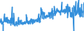 KN 1521 /Exporte /Einheit = Preise (Euro/Tonne) /Partnerland: Niederlande /Meldeland: Eur27_2020 /1521:Pflanzenwachse, Bienenwachs, Andere Insektenwachse und Walrat, Auch Raffiniert Oder Gefärbt (Ausg. Triglyceride)