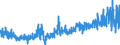 CN 1521 /Exports /Unit = Prices (Euro/ton) /Partner: Italy /Reporter: Eur27_2020 /1521:Vegetable Waxes, Beeswax, Other Insect Waxes and Spermaceti, Whether or not Refined or Coloured (Excl. Triglycerides)