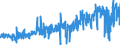 CN 1521 /Exports /Unit = Prices (Euro/ton) /Partner: Spain /Reporter: Eur27_2020 /1521:Vegetable Waxes, Beeswax, Other Insect Waxes and Spermaceti, Whether or not Refined or Coloured (Excl. Triglycerides)