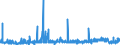 CN 1521 /Exports /Unit = Prices (Euro/ton) /Partner: Sweden /Reporter: Eur27_2020 /1521:Vegetable Waxes, Beeswax, Other Insect Waxes and Spermaceti, Whether or not Refined or Coloured (Excl. Triglycerides)