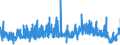 CN 1521 /Exports /Unit = Prices (Euro/ton) /Partner: Finland /Reporter: Eur27_2020 /1521:Vegetable Waxes, Beeswax, Other Insect Waxes and Spermaceti, Whether or not Refined or Coloured (Excl. Triglycerides)