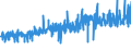 CN 1521 /Exports /Unit = Prices (Euro/ton) /Partner: Austria /Reporter: Eur27_2020 /1521:Vegetable Waxes, Beeswax, Other Insect Waxes and Spermaceti, Whether or not Refined or Coloured (Excl. Triglycerides)