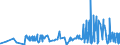 CN 1521 /Exports /Unit = Prices (Euro/ton) /Partner: Malta /Reporter: Eur27_2020 /1521:Vegetable Waxes, Beeswax, Other Insect Waxes and Spermaceti, Whether or not Refined or Coloured (Excl. Triglycerides)