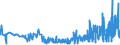 CN 1521 /Exports /Unit = Prices (Euro/ton) /Partner: Latvia /Reporter: Eur27_2020 /1521:Vegetable Waxes, Beeswax, Other Insect Waxes and Spermaceti, Whether or not Refined or Coloured (Excl. Triglycerides)