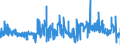 CN 1521 /Exports /Unit = Prices (Euro/ton) /Partner: Poland /Reporter: Eur27_2020 /1521:Vegetable Waxes, Beeswax, Other Insect Waxes and Spermaceti, Whether or not Refined or Coloured (Excl. Triglycerides)