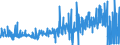 CN 1521 /Exports /Unit = Prices (Euro/ton) /Partner: Hungary /Reporter: Eur27_2020 /1521:Vegetable Waxes, Beeswax, Other Insect Waxes and Spermaceti, Whether or not Refined or Coloured (Excl. Triglycerides)