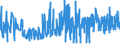 CN 1521 /Exports /Unit = Prices (Euro/ton) /Partner: Slovenia /Reporter: Eur27_2020 /1521:Vegetable Waxes, Beeswax, Other Insect Waxes and Spermaceti, Whether or not Refined or Coloured (Excl. Triglycerides)