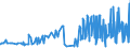 CN 1521 /Exports /Unit = Prices (Euro/ton) /Partner: Bosnia-herz. /Reporter: Eur27_2020 /1521:Vegetable Waxes, Beeswax, Other Insect Waxes and Spermaceti, Whether or not Refined or Coloured (Excl. Triglycerides)