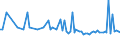 CN 1521 /Exports /Unit = Prices (Euro/ton) /Partner: Serb.monten. /Reporter: Eur15 /1521:Vegetable Waxes, Beeswax, Other Insect Waxes and Spermaceti, Whether or not Refined or Coloured (Excl. Triglycerides)