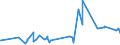 KN 1521 /Exporte /Einheit = Preise (Euro/Tonne) /Partnerland: Ehem.jug.rep.mazed /Meldeland: Eur27_2020 /1521:Pflanzenwachse, Bienenwachs, Andere Insektenwachse und Walrat, Auch Raffiniert Oder Gefärbt (Ausg. Triglyceride)