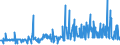 CN 1521 /Exports /Unit = Prices (Euro/ton) /Partner: Serbia /Reporter: Eur27_2020 /1521:Vegetable Waxes, Beeswax, Other Insect Waxes and Spermaceti, Whether or not Refined or Coloured (Excl. Triglycerides)