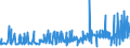 KN 1521 /Exporte /Einheit = Preise (Euro/Tonne) /Partnerland: Aegypten /Meldeland: Eur27_2020 /1521:Pflanzenwachse, Bienenwachs, Andere Insektenwachse und Walrat, Auch Raffiniert Oder Gefärbt (Ausg. Triglyceride)