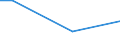 KN 1521 /Exporte /Einheit = Preise (Euro/Tonne) /Partnerland: Benin /Meldeland: Eur27 /1521:Pflanzenwachse, Bienenwachs, Andere Insektenwachse und Walrat, Auch Raffiniert Oder Gefärbt (Ausg. Triglyceride)