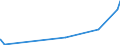 KN 1521 /Exporte /Einheit = Preise (Euro/Tonne) /Partnerland: Gabun /Meldeland: Eur27_2020 /1521:Pflanzenwachse, Bienenwachs, Andere Insektenwachse und Walrat, Auch Raffiniert Oder Gefärbt (Ausg. Triglyceride)