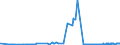 CN 15220010 /Exports /Unit = Prices (Euro/ton) /Partner: France /Reporter: Eur27_2020 /15220010:Degras