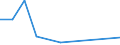 KN 15220010 /Exporte /Einheit = Preise (Euro/Tonne) /Partnerland: Belgien/Luxemburg /Meldeland: Eur27 /15220010:Degras `gerberfett`