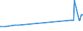 CN 15220010 /Exports /Unit = Prices (Euro/ton) /Partner: Sweden /Reporter: Eur27_2020 /15220010:Degras