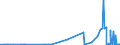 KN 15220031 /Exporte /Einheit = Preise (Euro/Tonne) /Partnerland: Deutschland /Meldeland: Eur27_2020 /15220031:Soapstock, Öl Enthaltend, das die Merkmale von Olivenöl Aufweist