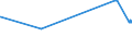 KN 15220031 /Exporte /Einheit = Preise (Euro/Tonne) /Partnerland: Griechenland /Meldeland: Eur15 /15220031:Soapstock, Öl Enthaltend, das die Merkmale von Olivenöl Aufweist