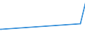 KN 15220031 /Exporte /Einheit = Preise (Euro/Tonne) /Partnerland: Libanon /Meldeland: Eur15 /15220031:Soapstock, Öl Enthaltend, das die Merkmale von Olivenöl Aufweist