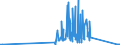 CN 15220039 /Exports /Unit = Prices (Euro/ton) /Partner: Ireland /Reporter: Eur27_2020 /15220039:Residues From Treatment of Fatty Substances Containing oil With Characteristics of Olive oil (Excl. Soapstocks)